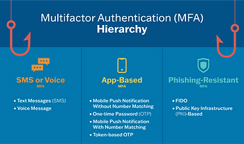 Not all MFA is created equal