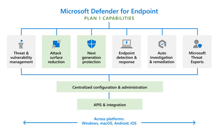 Microsoft Plan 1 ASR