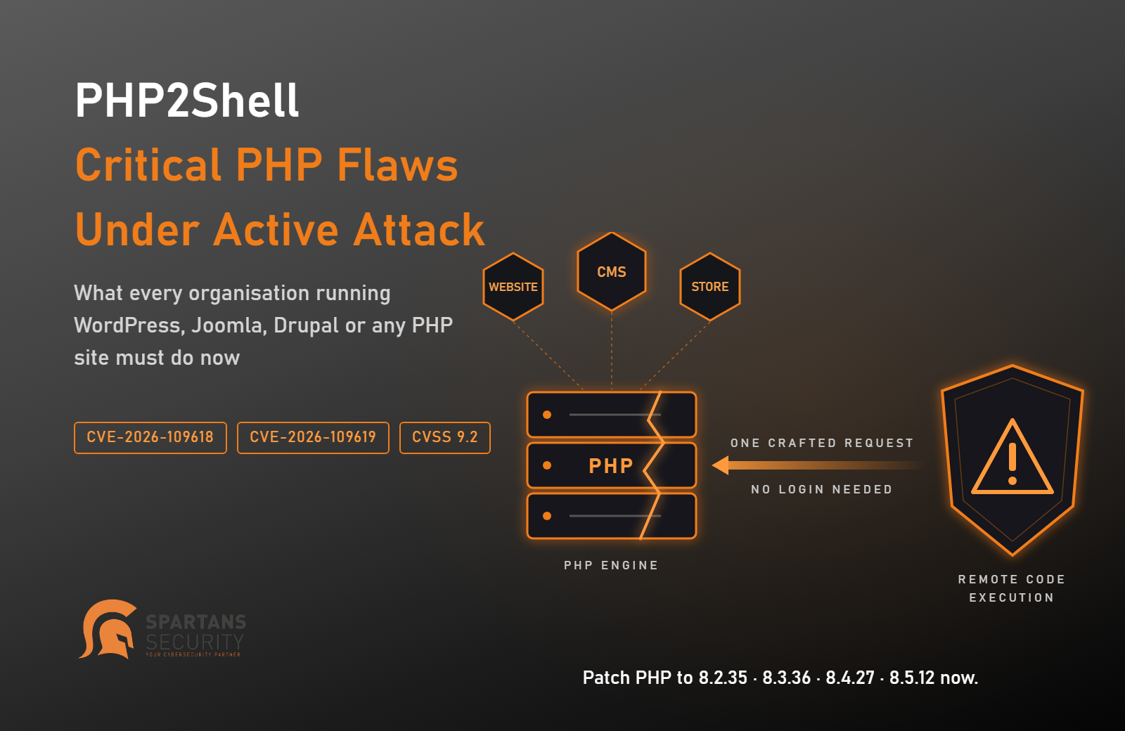 PHP2Shell critical PHP vulnerabilities CVE-2026-109618 and CVE-2026-109619 affecting WordPress, Joomla, Drupal and other PHP websites
