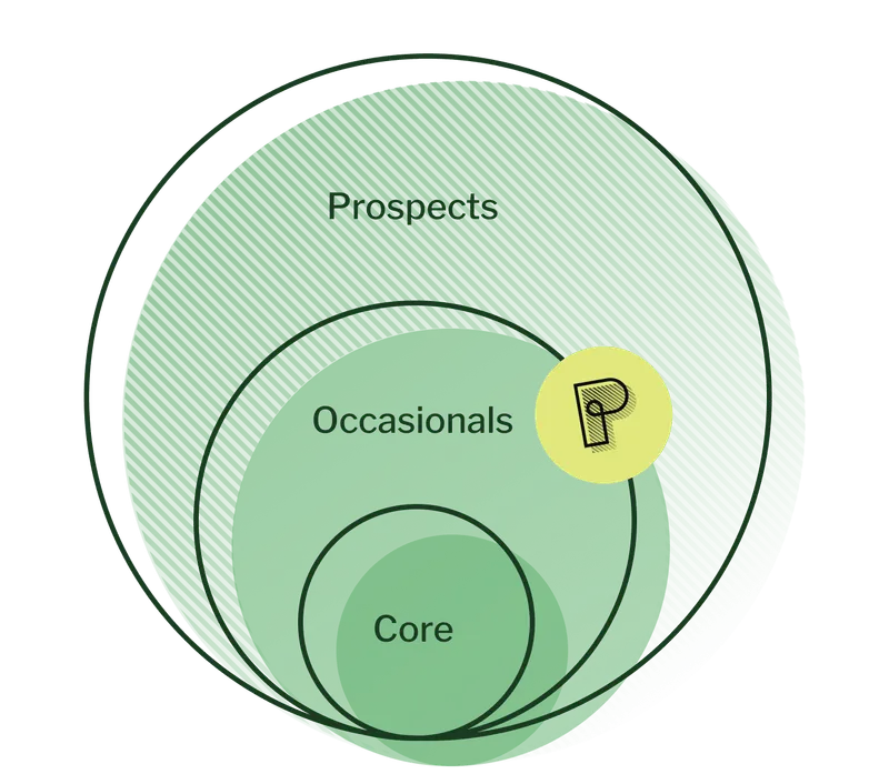 Market Intelligence