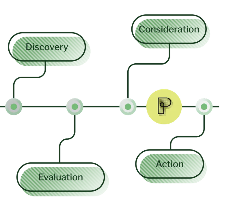 Strategic Insights