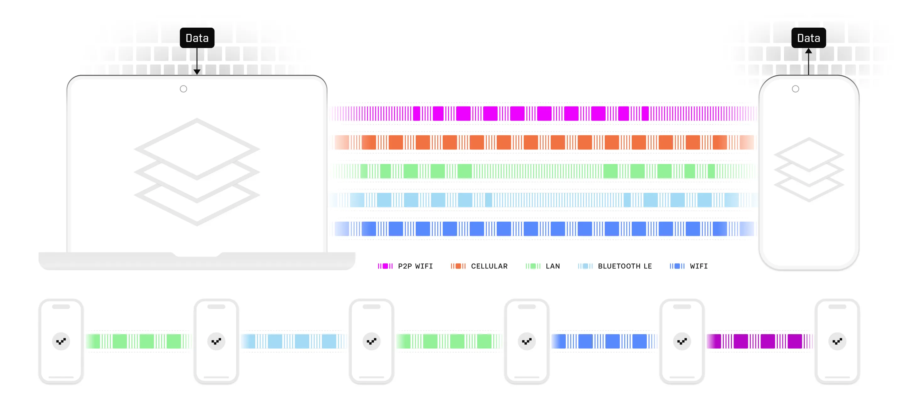 a graphical representation of Ditto's rainbow connection sync