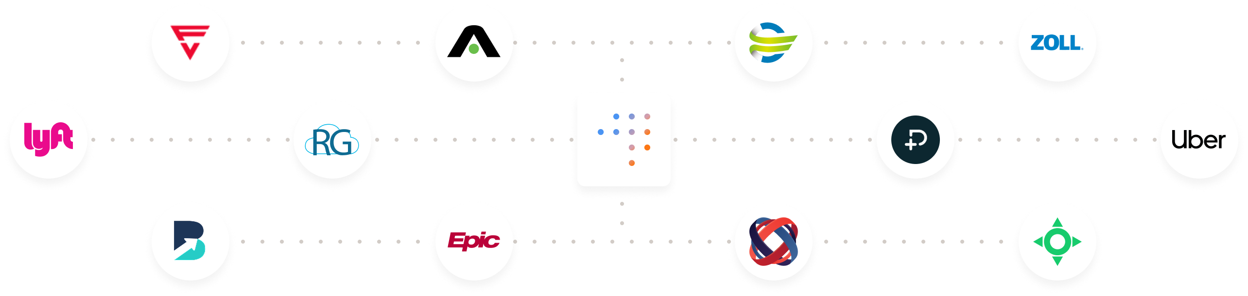 Integration diagram showing VectorCare connecting EHR, CAD, billing, and third-party systems