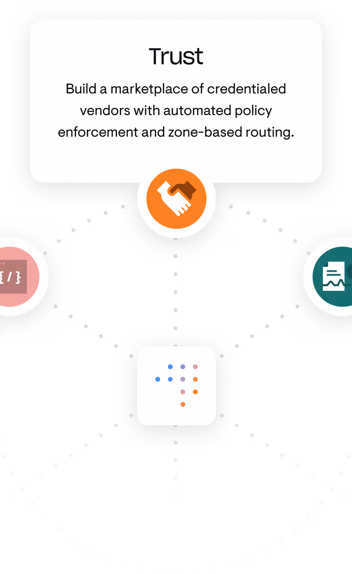 Text box reading 'Trust: Build a marketplace of credentialed vendors with automated policy enforcement and zone-based routing,' above an orange circle with a handshake icon, connected to other icons by dotted lines.