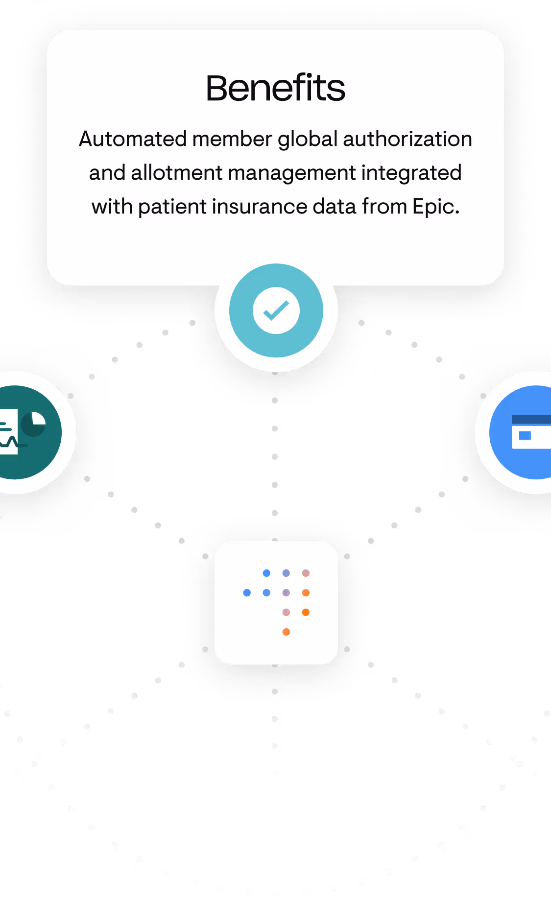 Diagram showing benefits of automated member authorization and allotment management integrated with patient insurance data from Epic.