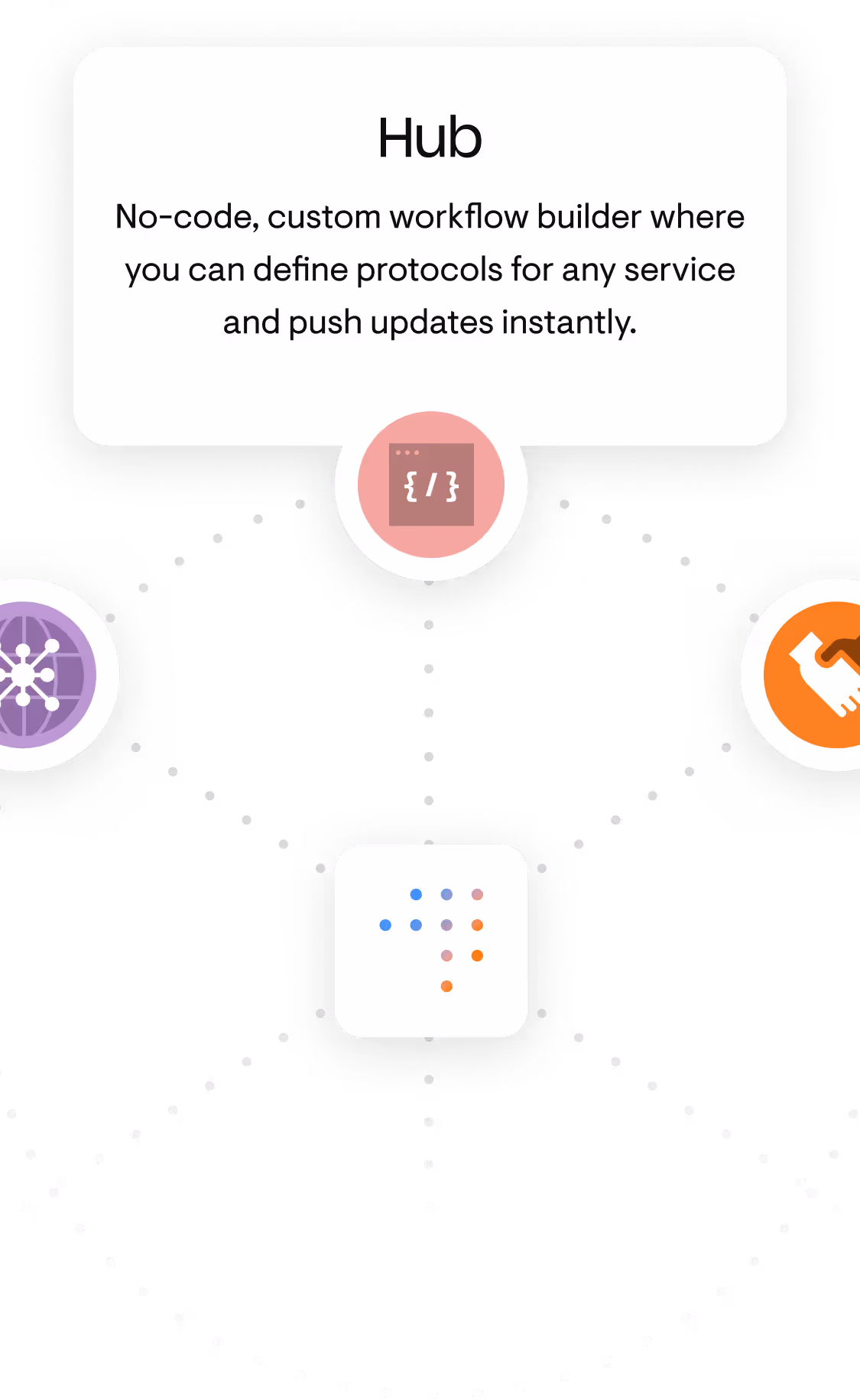 Diagram labeled 'Hub' describing a no-code, custom workflow builder for defining protocols and pushing updates, connected to three icons: code brackets, network nodes, and handshake.