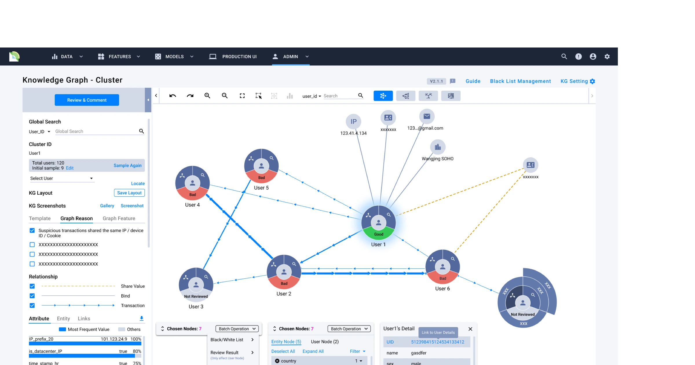 Operations-Team Graph 