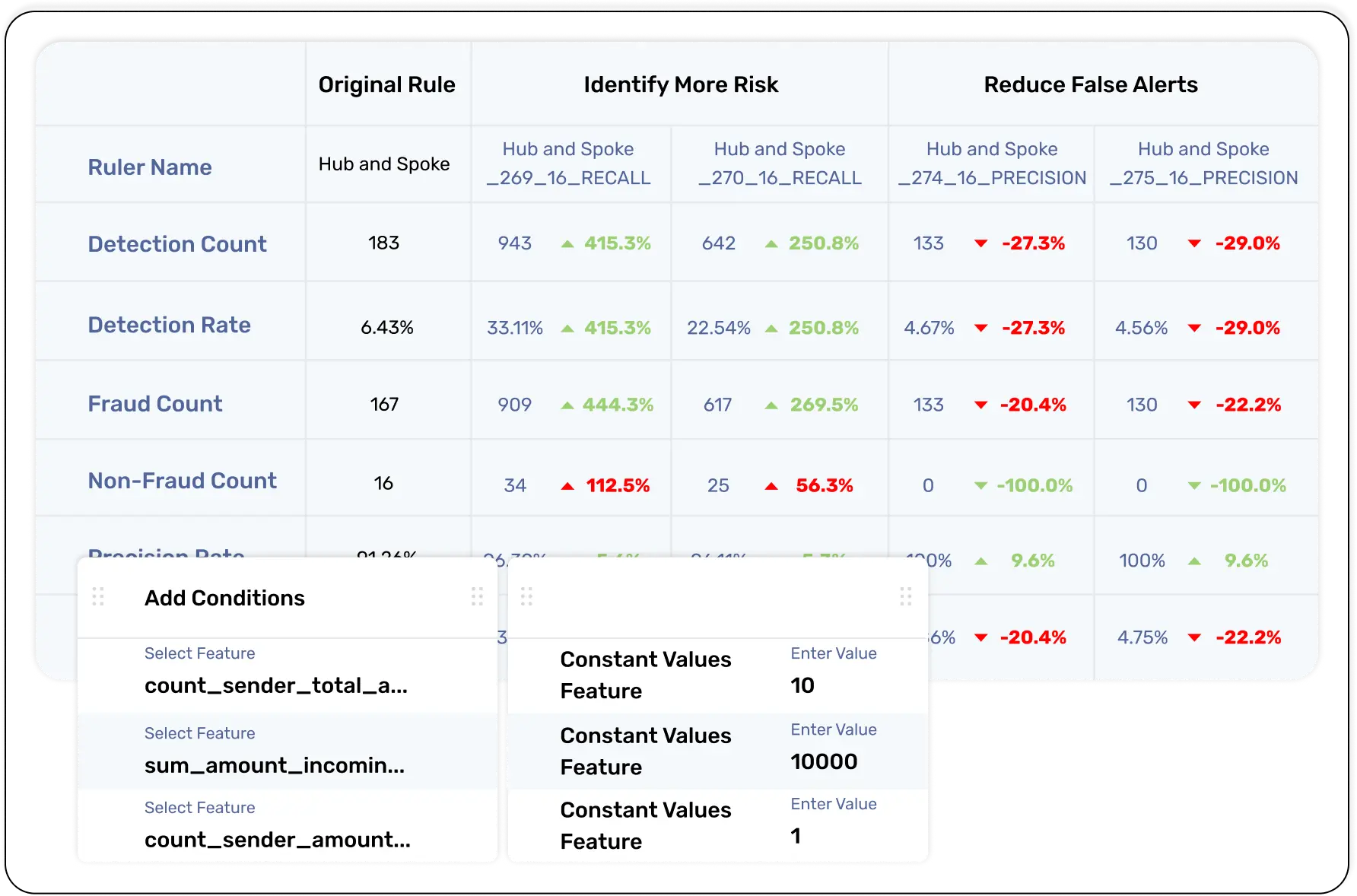 Transaction Monitering Dashboard