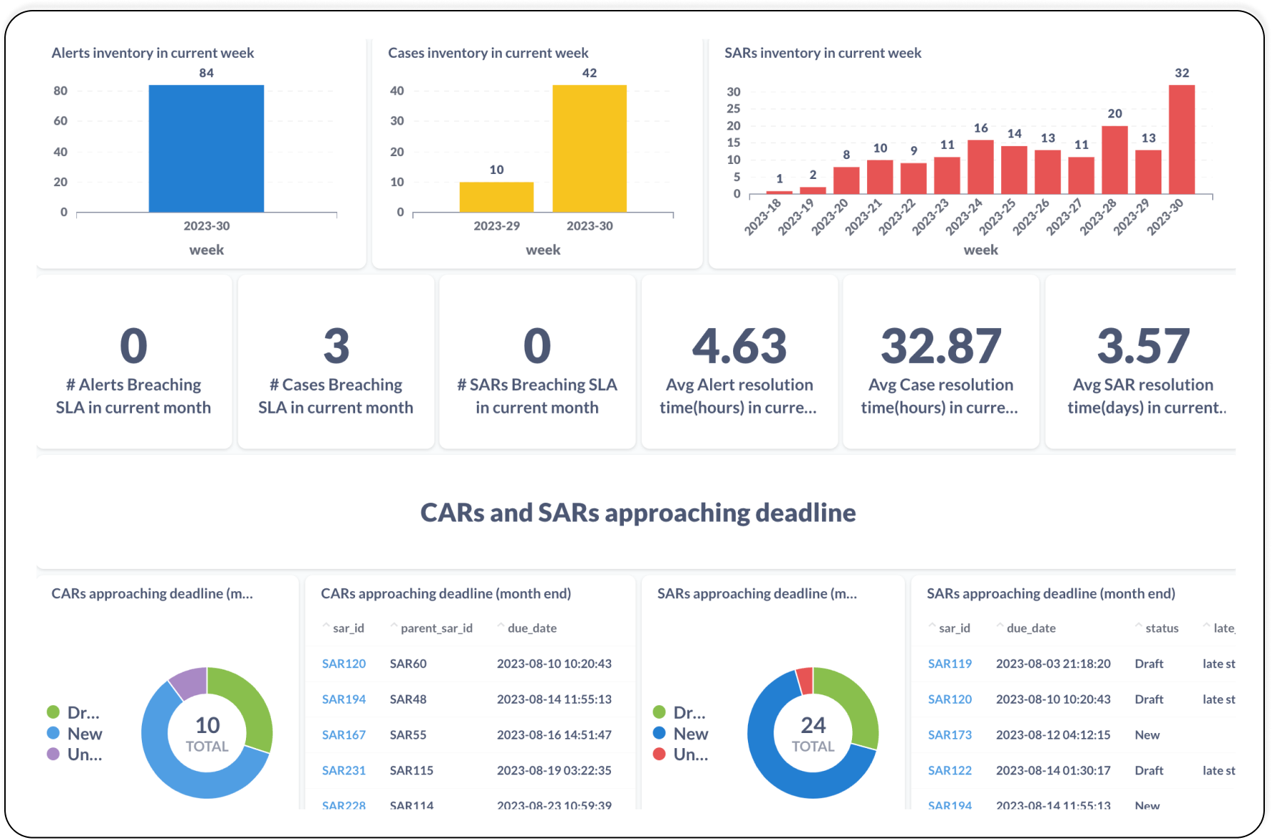 Dashboard and reporting Graphic
