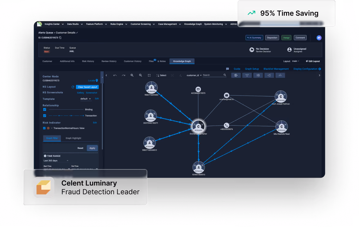 User interface showing a knowledge graph and customer details for fraud detection with 95% time saving.