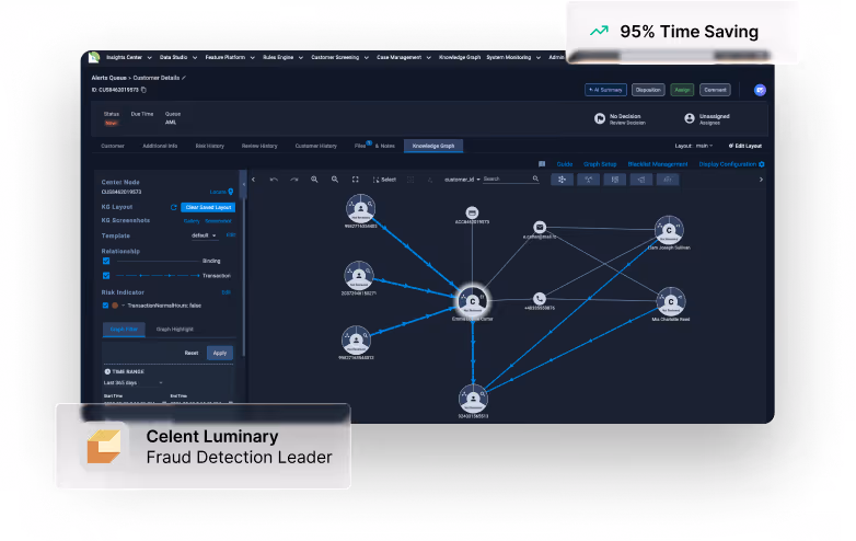 User interface showing a knowledge graph and customer details for fraud detection with 95% time saving.
