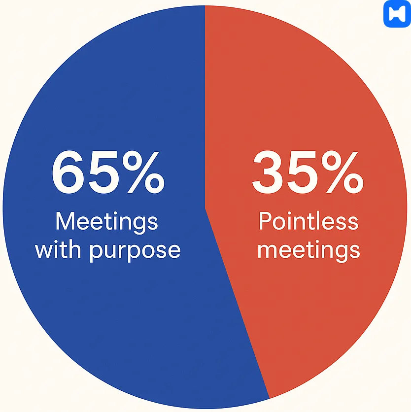 the purpose of team meetings