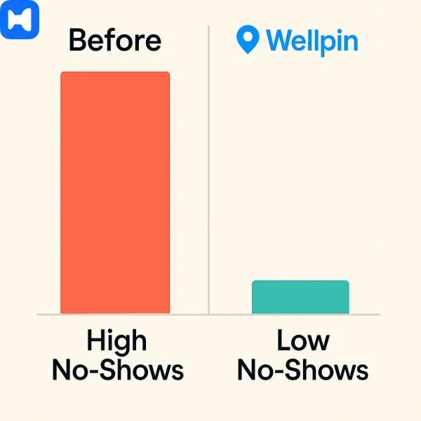 reducing noshows