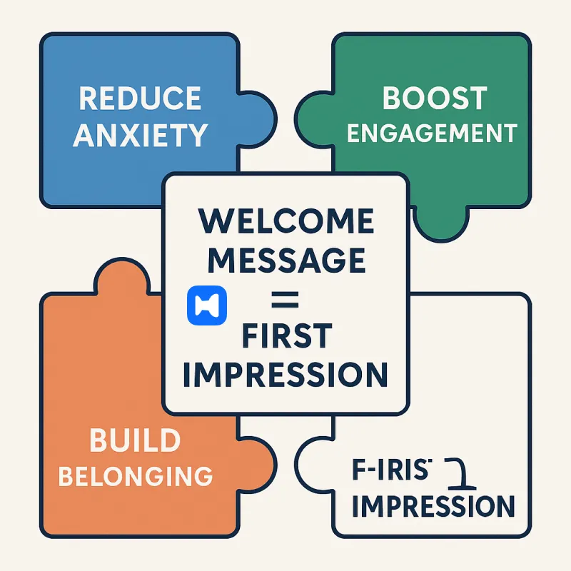 understanding welcome messages