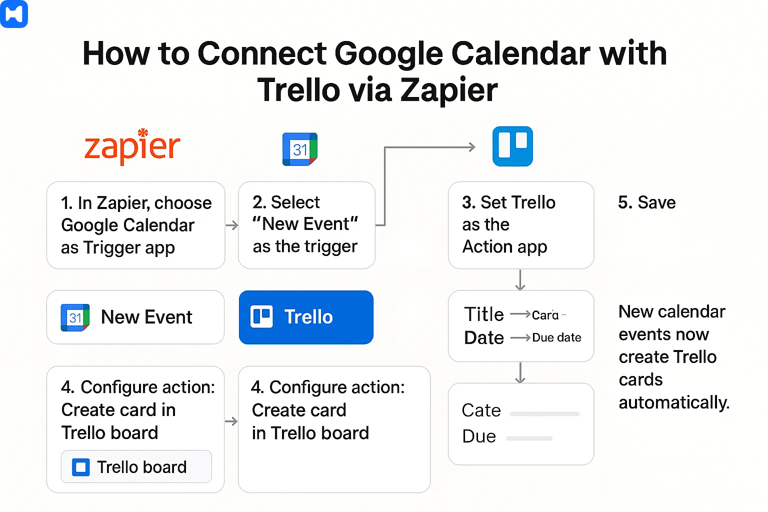 how to connect google calendar with trello via zapier