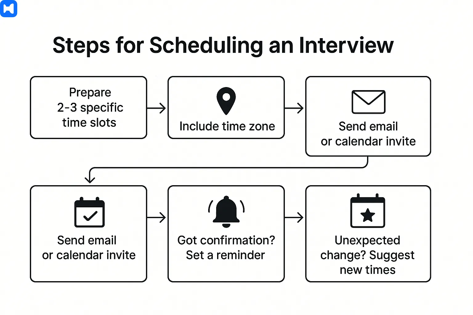 steps for scheduling an interview