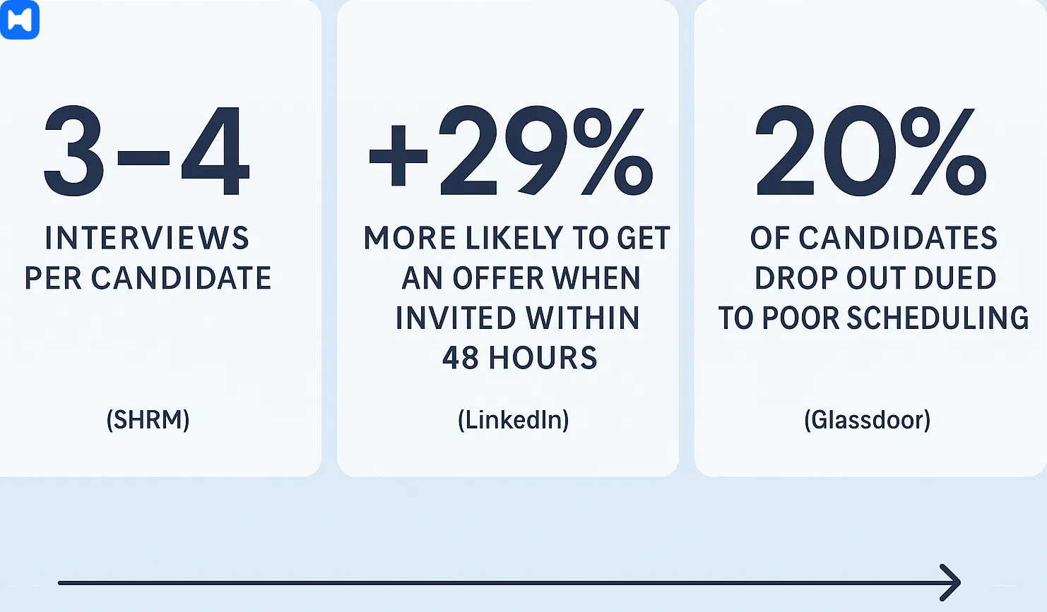 what the numbers say about interview scheduling