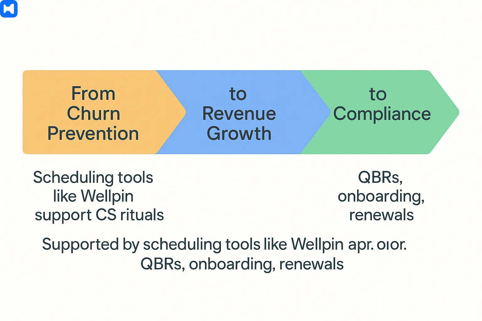turning customer success into a growth engine