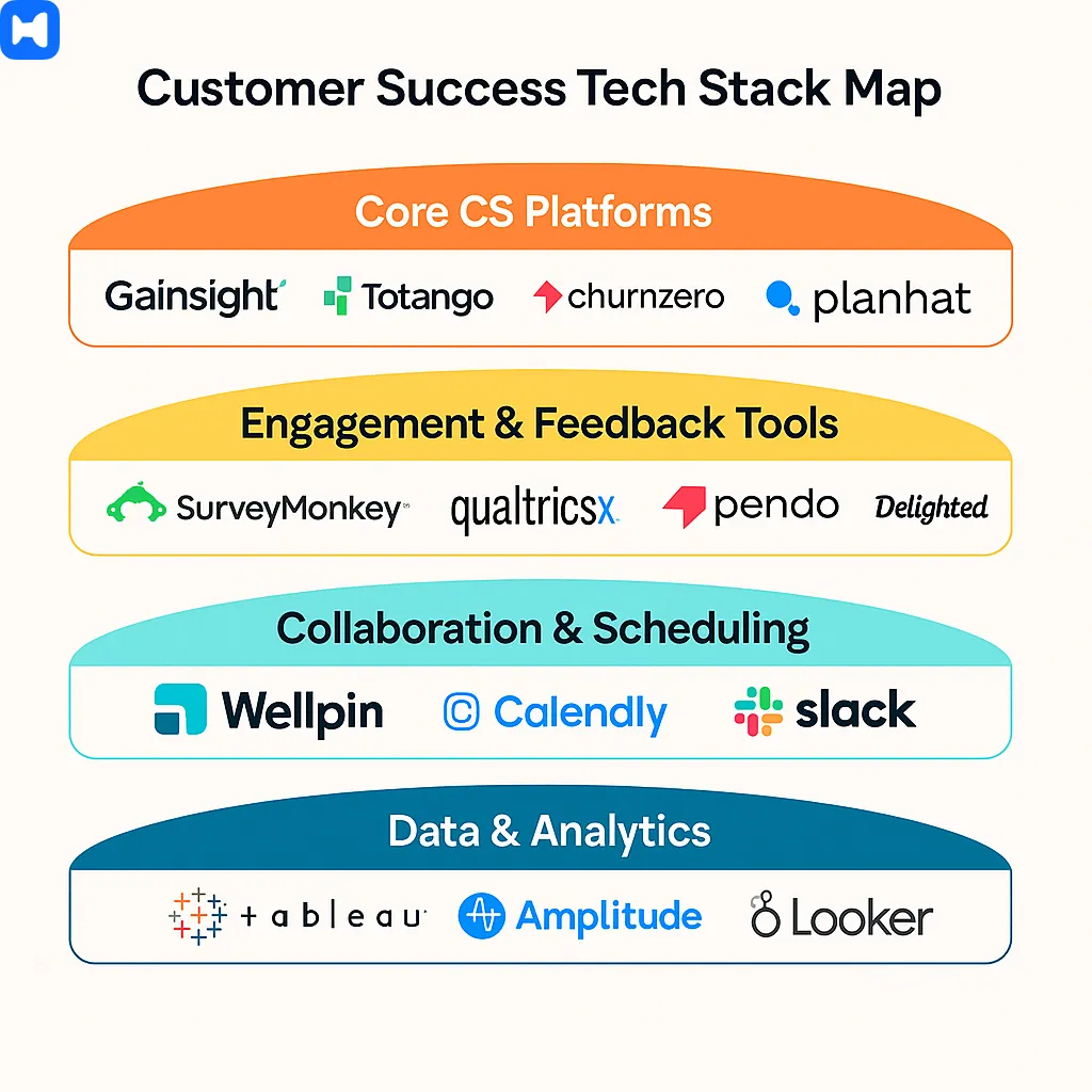 customer success tech stack map