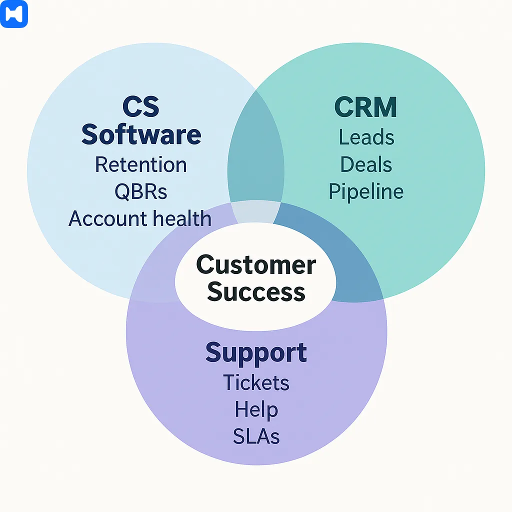 why companies invest in customer success platforms