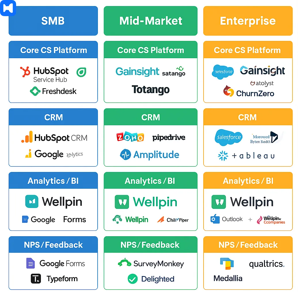 customer success tech stack examples