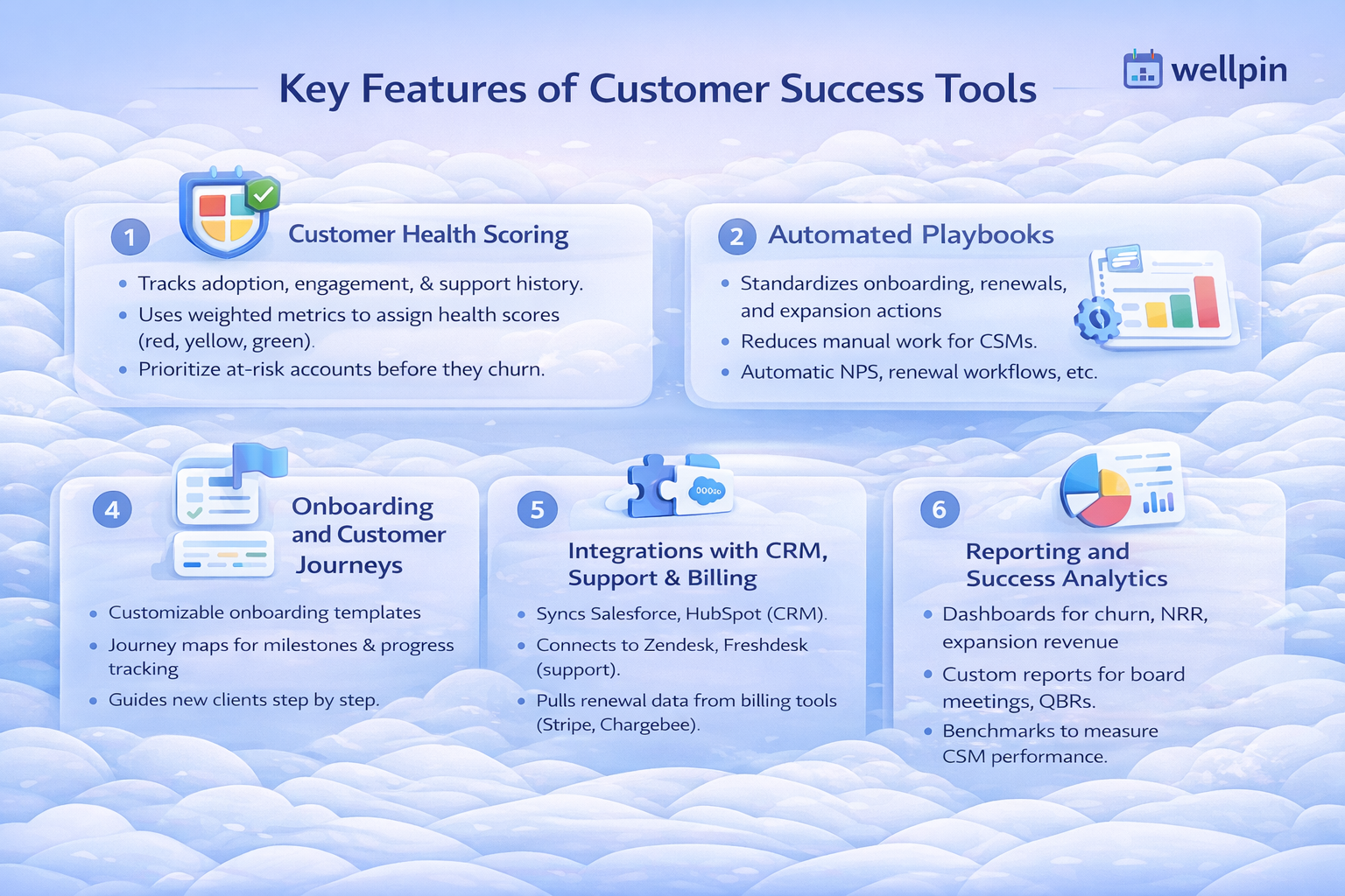 onboarding and customer journeys