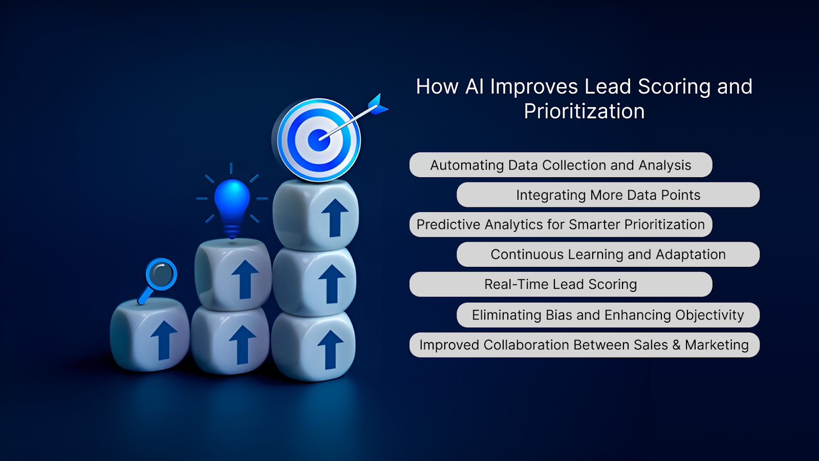 how AI Improves Lead Scoring and Prioritization