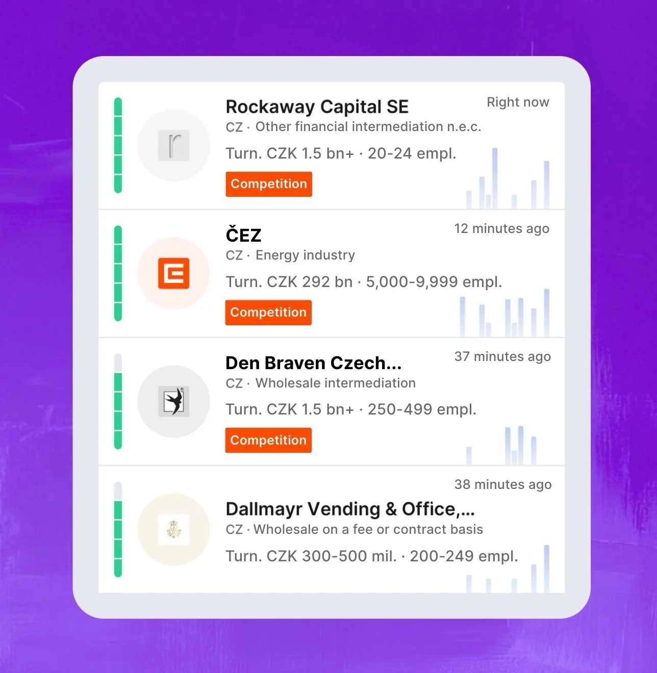 Preview from the Saleskit application, Leady module, showing identified competition visits to a website.