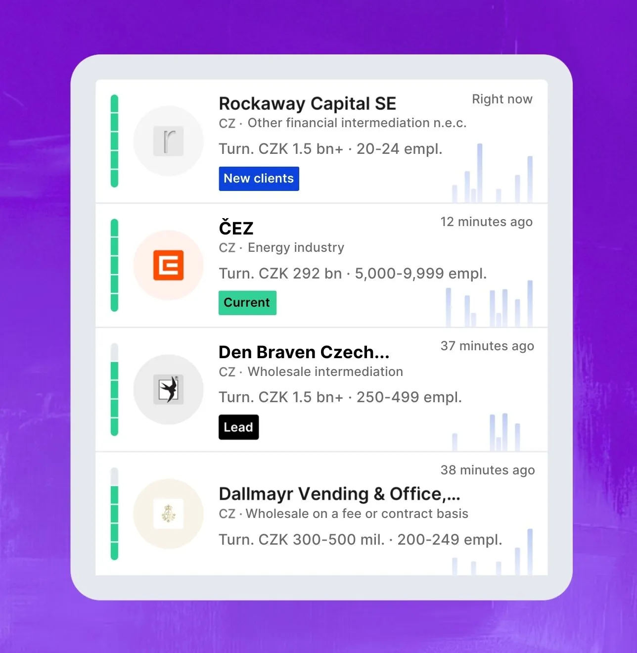 Preview from the Saleskit application, Leady module, showing identified company visits to a website.