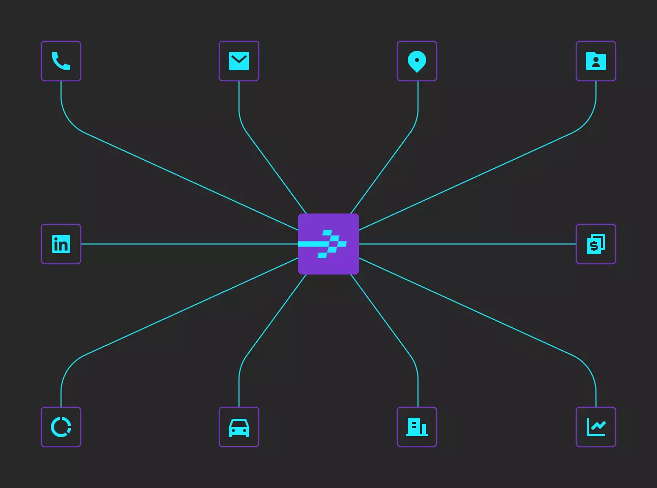 Saleskit API integration