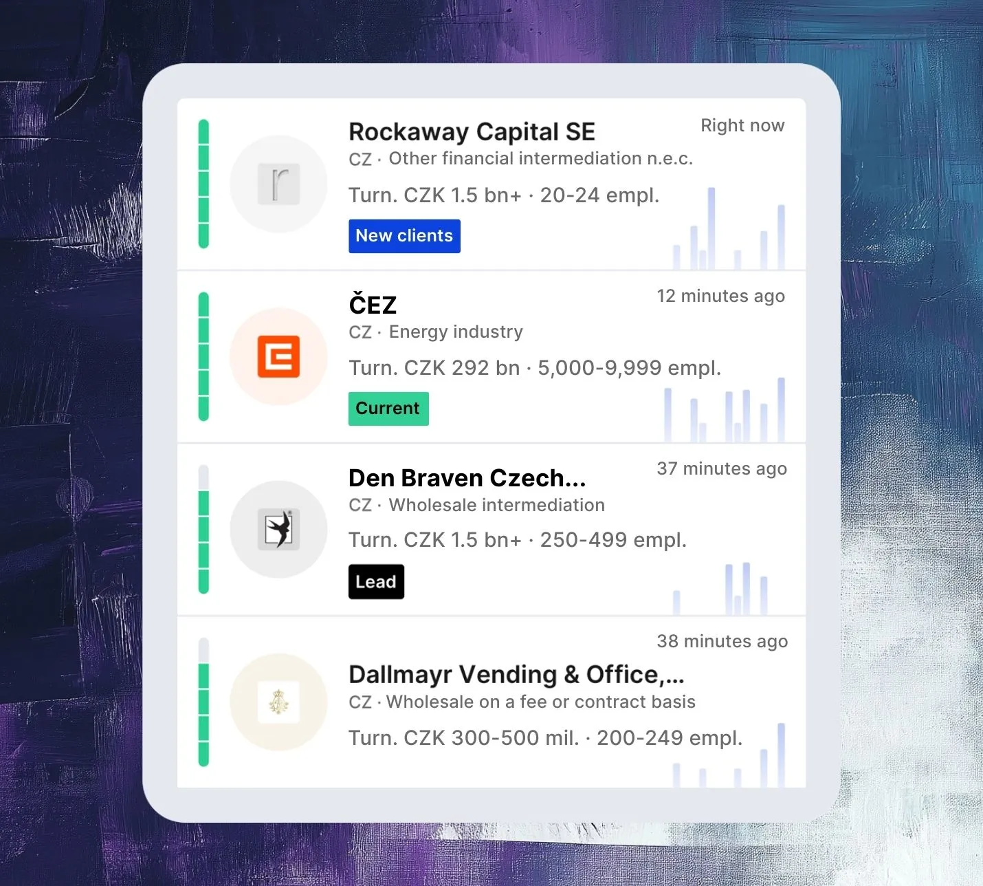Dashboard from Saleskit Leady providing insights into which companies visited your website, what they viewed, and how long they stayed.