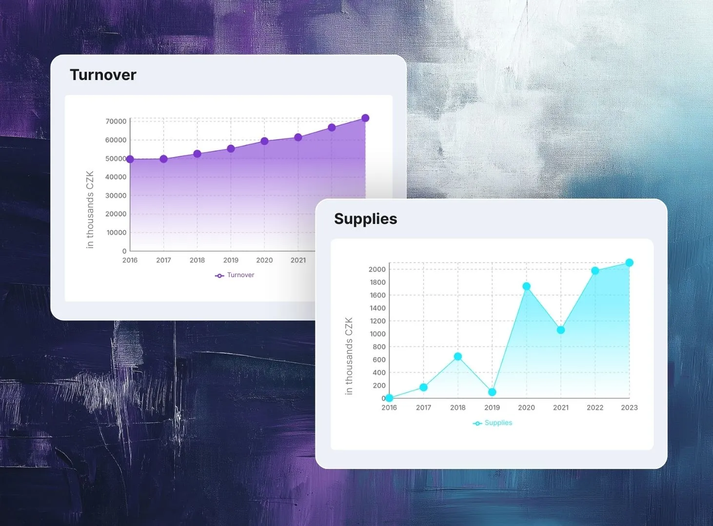 Example of Saleskit financial insights helping sales teams identify growing companies, assess risk, and prioritize high-potential leads.