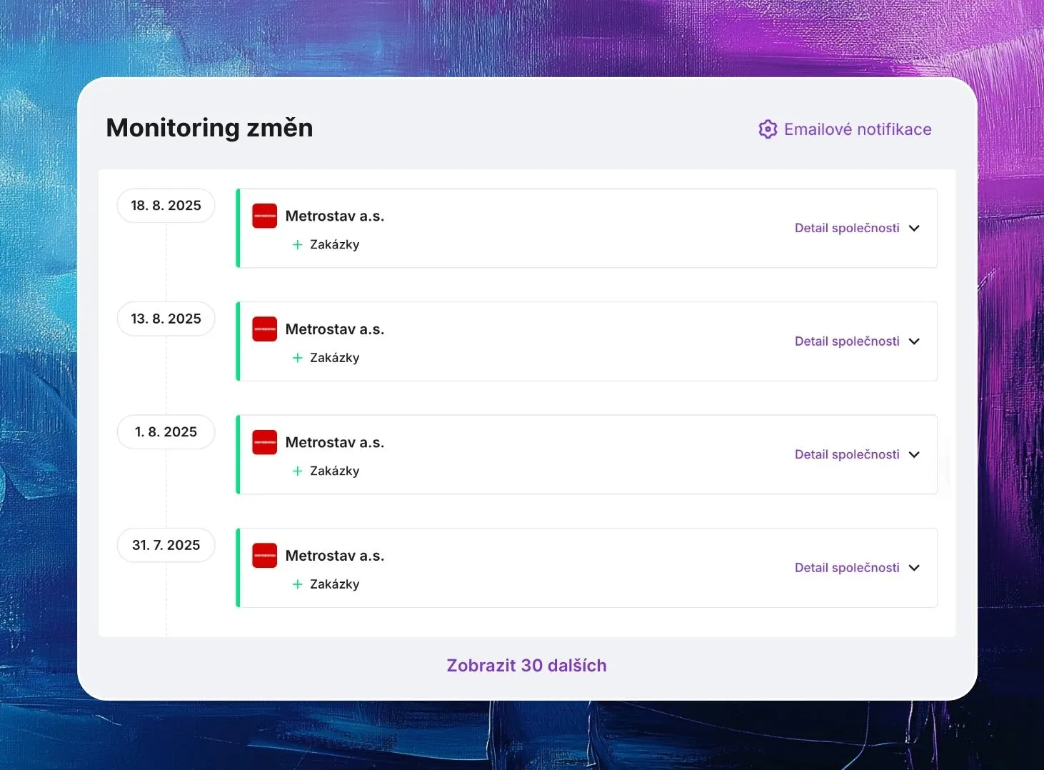 Sledování změn od Saleskitu průběžně sleduje aktualizace obchodních databází v Česku a na Slovensku, aby poskytovalo přesné informace o klientech.