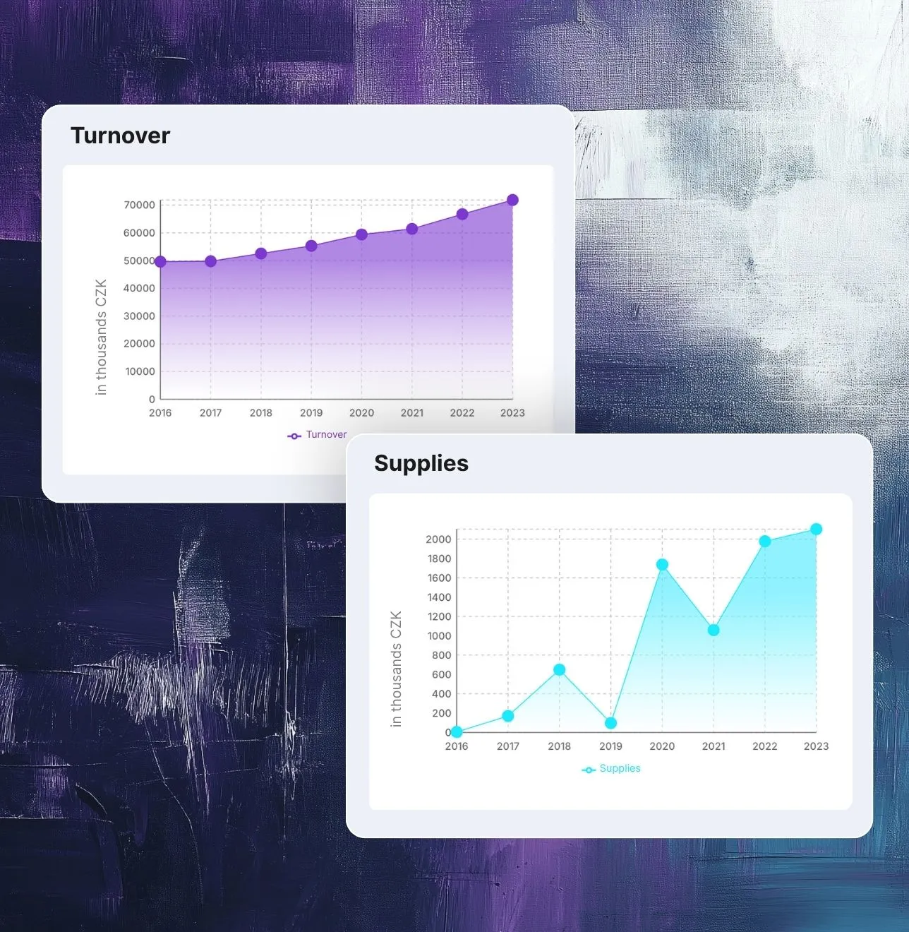 Example of Saleskit financial insights helping sales teams identify growing companies, assess risk, and prioritize high-potential leads.