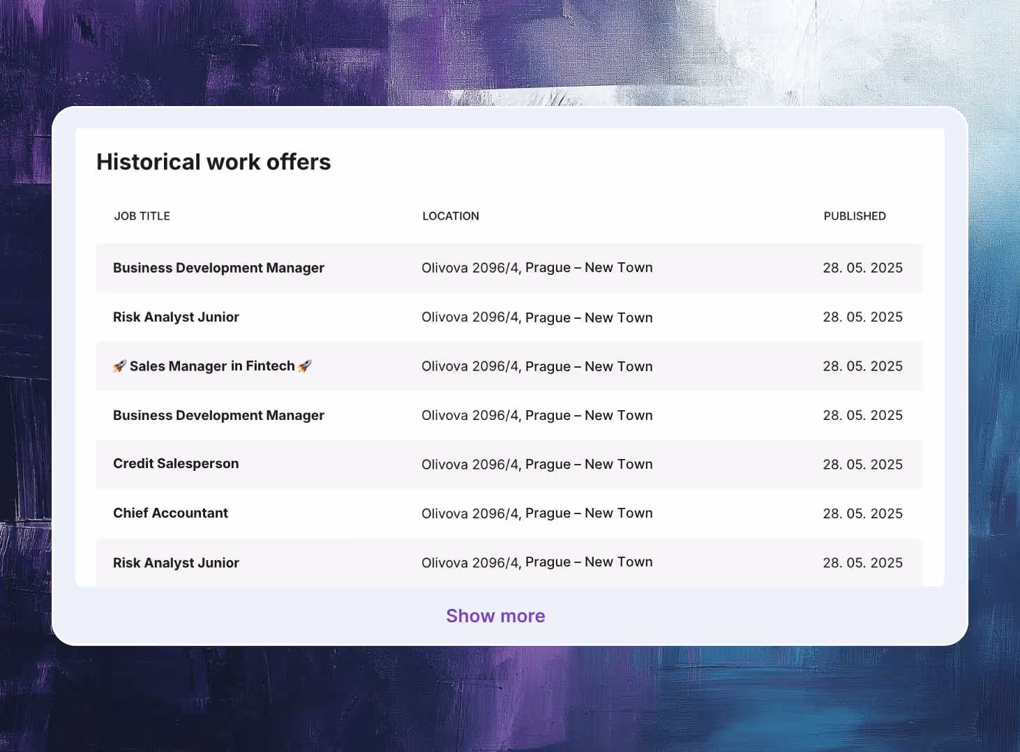 Overview of historical job offers in Czechia and Slovakia.