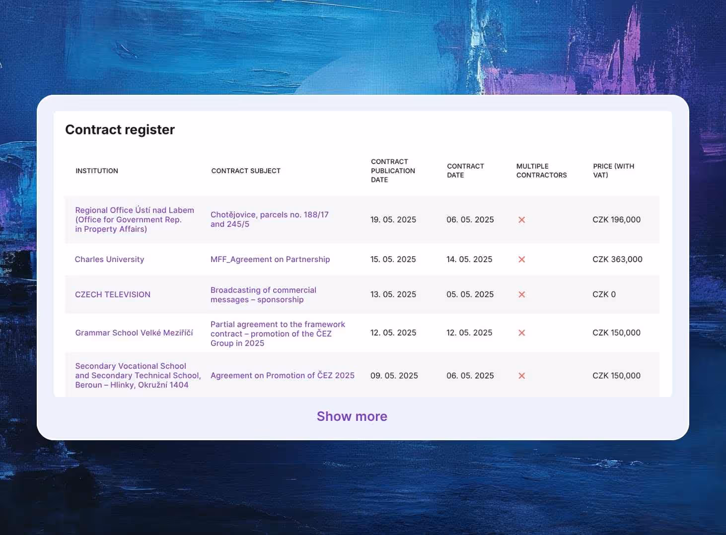 Contact register overview in the Saleskit app.