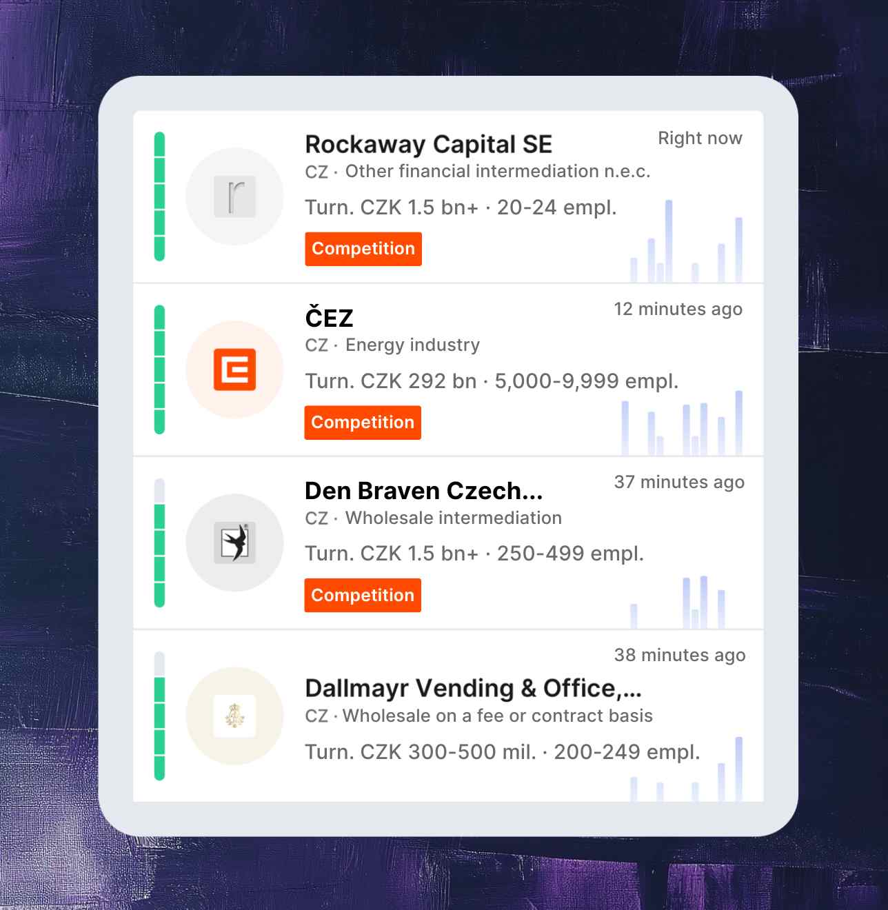 Saleskit Leady module shows which companies, including competitors, visited your website, what pages they viewed, and how long they stayed.