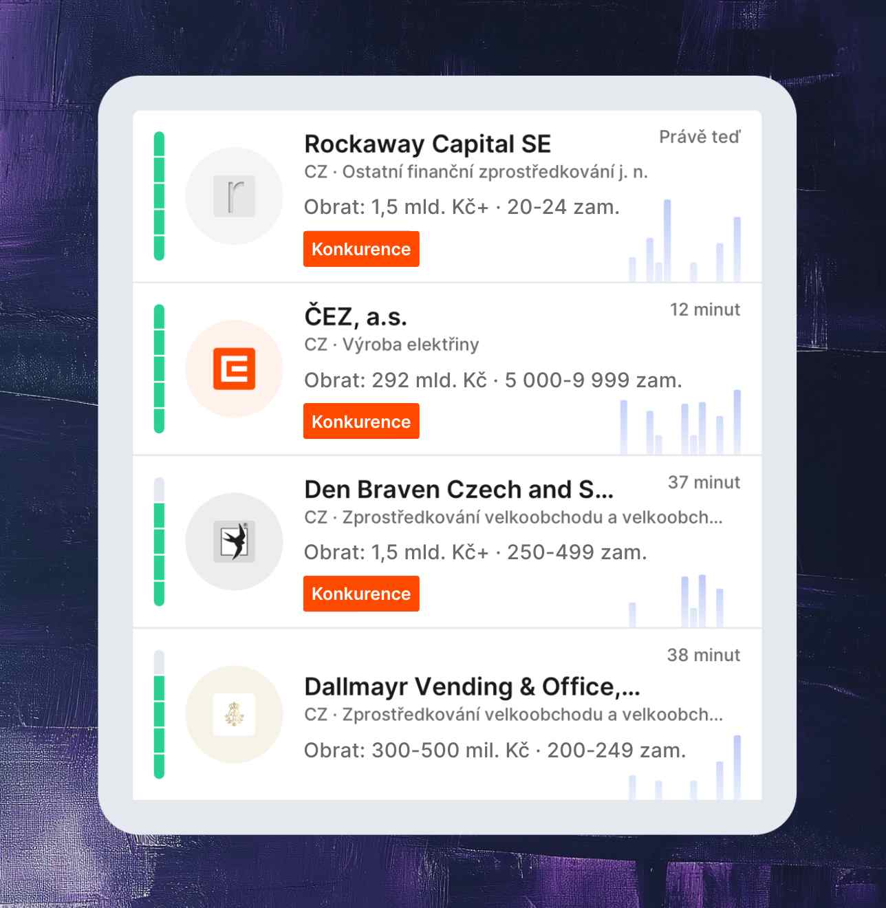 Modul Leady v Saleskitu ukazuje, které společnosti, včetně konkurence, navštívily váš web, jaké stránky si prohlížely a jak dlouho na nich strávily.
