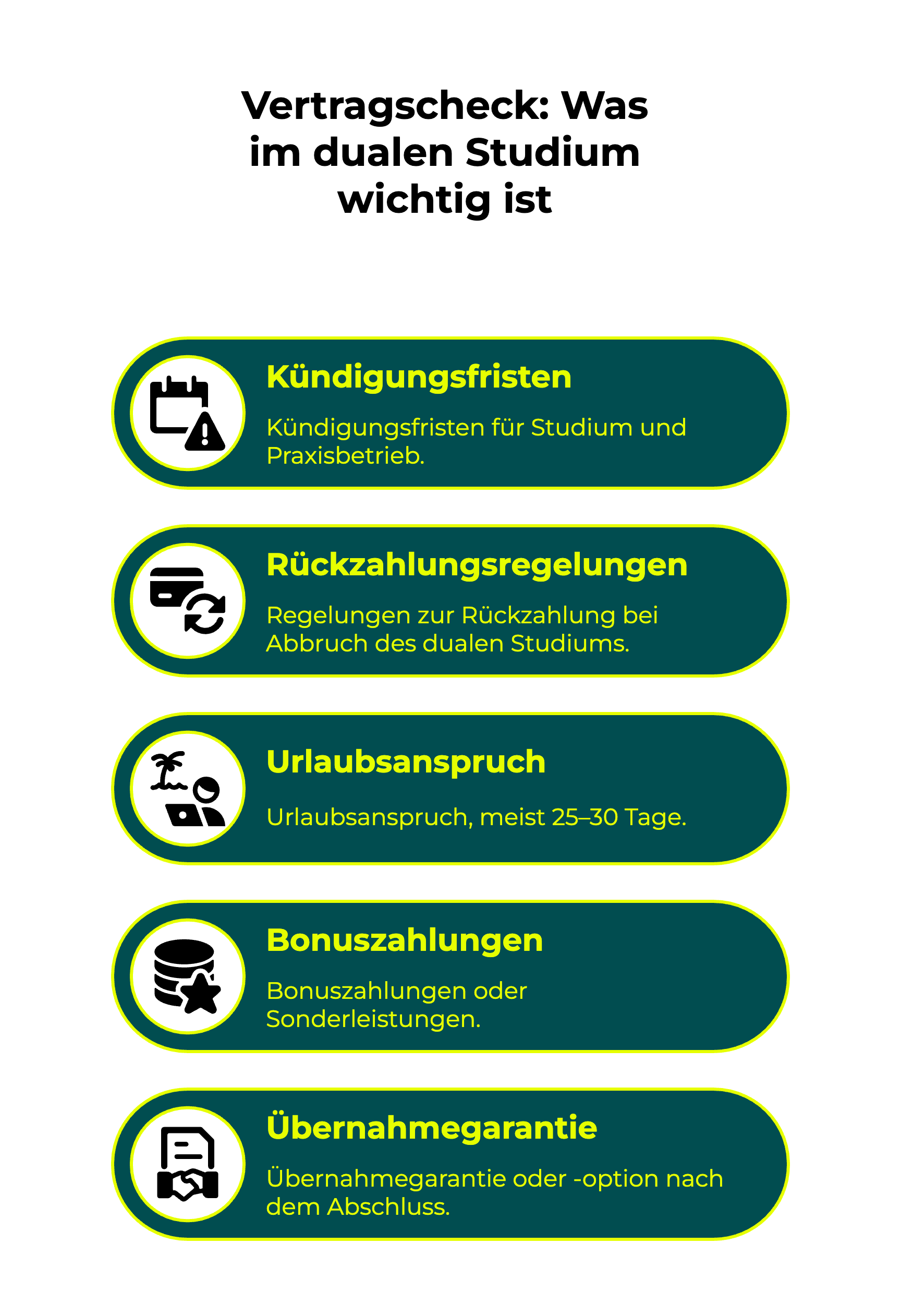 Infografik zeigt wichtige Vertragsinhalte im dualen Studium: Kündigungsfristen, Rückzahlungsregelungen, Urlaubsanspruch, Bonuszahlungen und Übernahmegarantie.