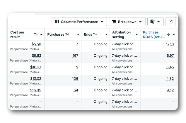Screenshot from Confident Male's Meta backend.