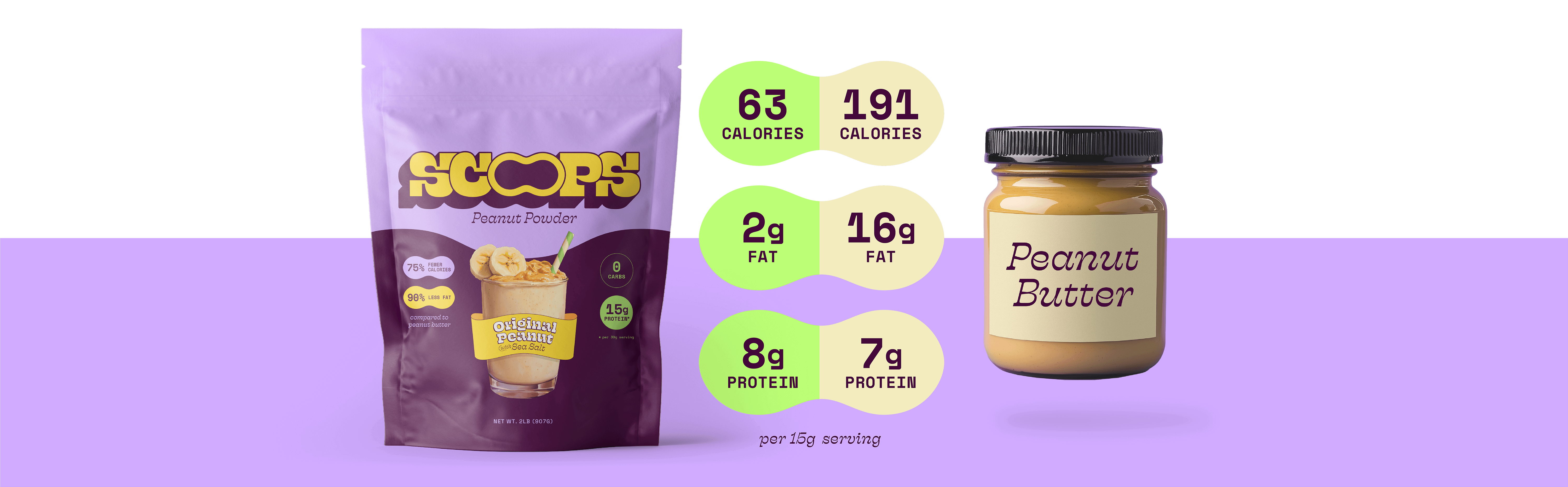 A comparison of peanut butter vs. Scoops peanut powder.