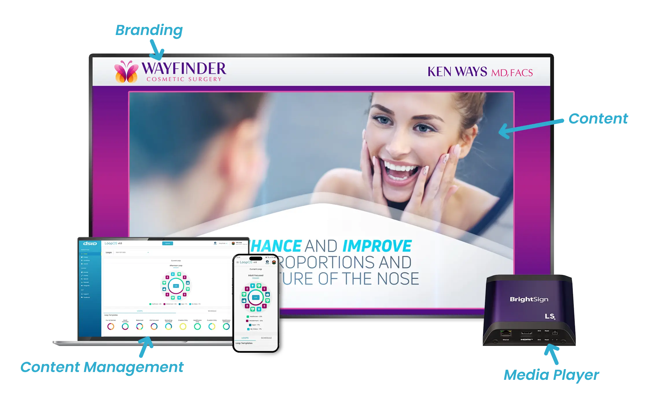 Digital signage screen displaying content and branding, alongside media player and content management software.