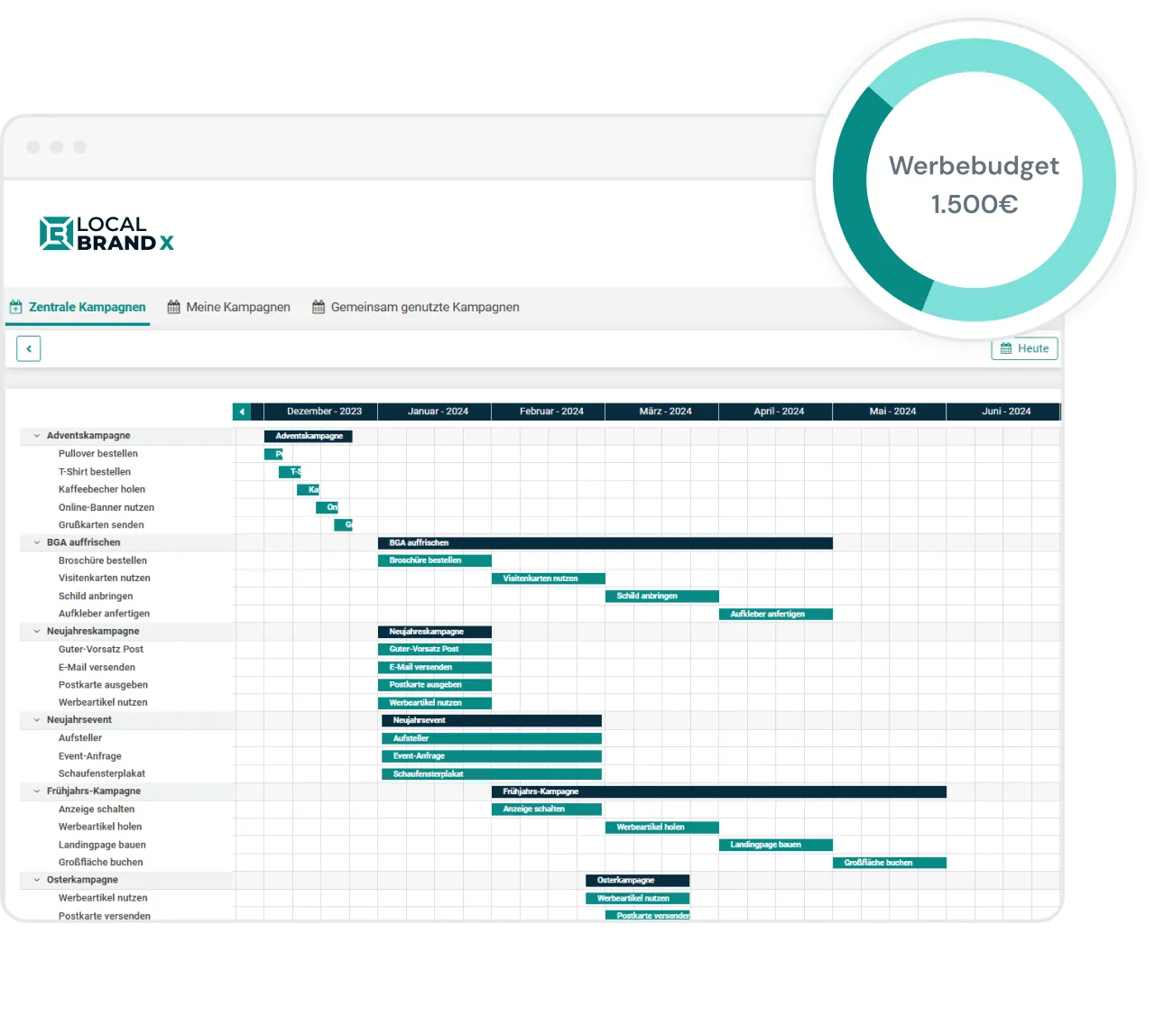 Screenshot des Kampagnenplaners der Local Marketing Plattform mit Werbebudget Angabe