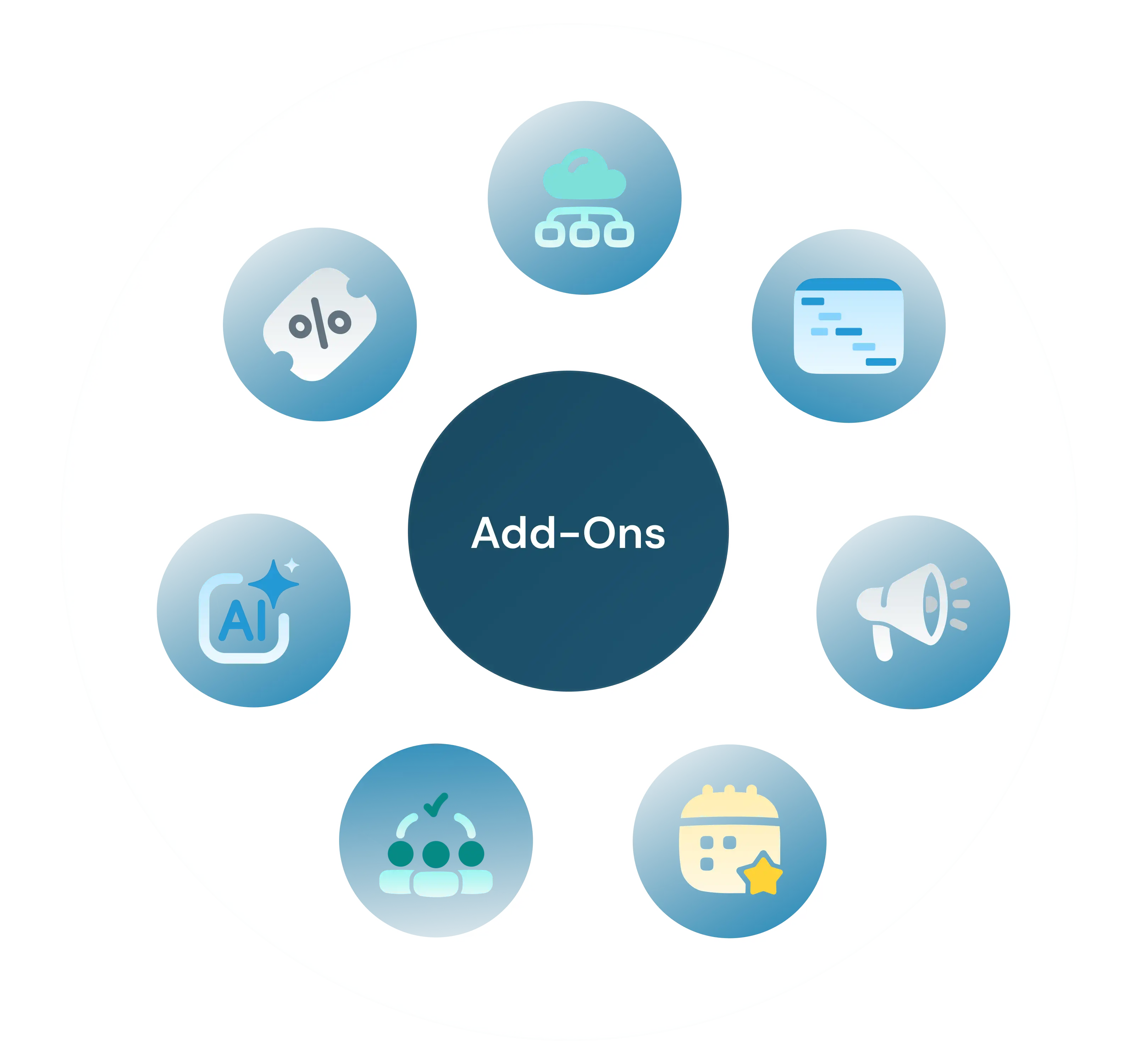 Übersicht der Local Brand X Add-Ons mit Icons für KI, Rabatte, Cloud-Anbindung, Projektplanung, Megafon, Teammanagement und Eventkalender