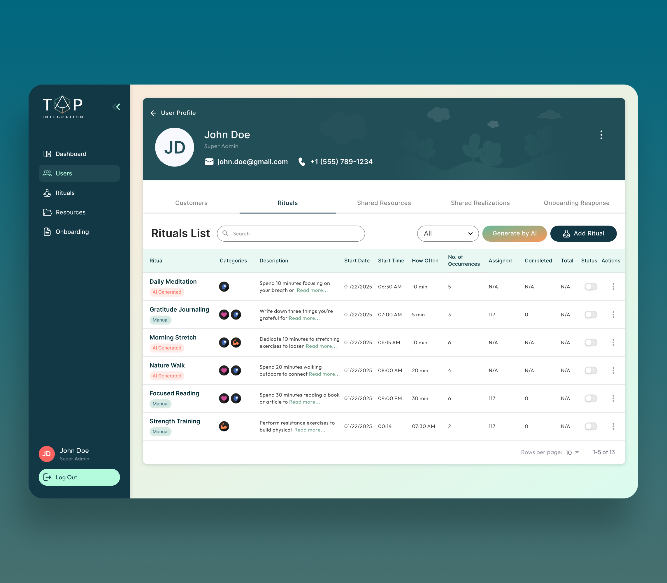 Agnotic technologies | ampra