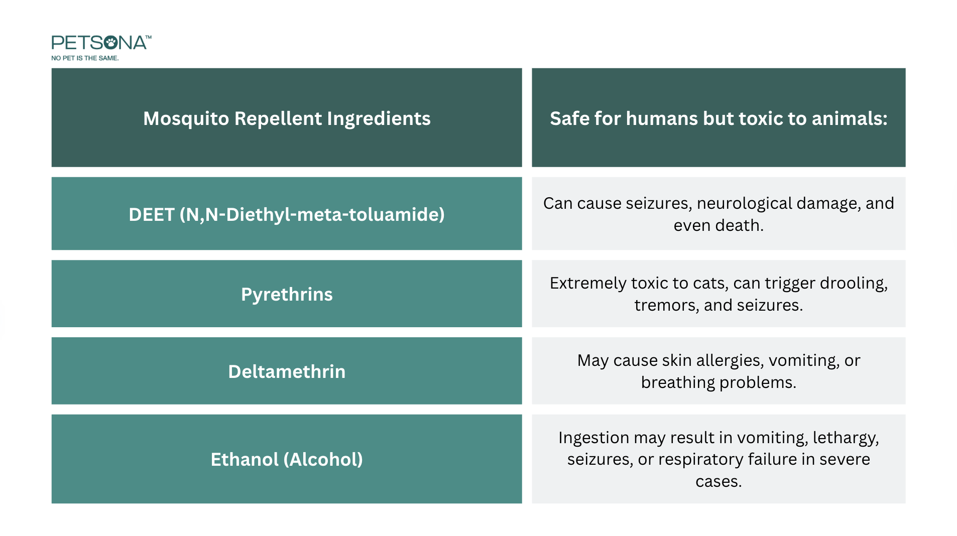 alt text: table of repellent ingredients