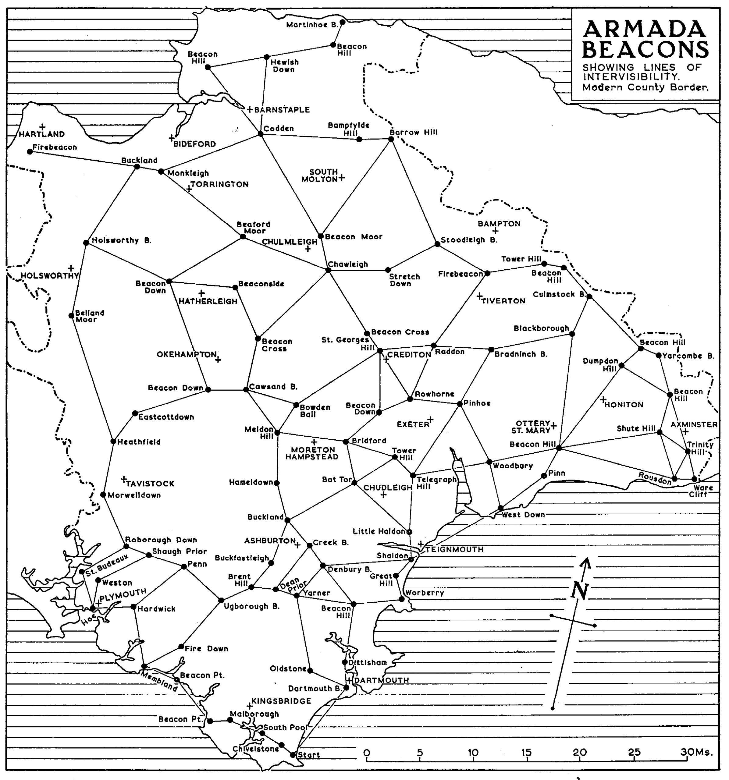 Armada beacons