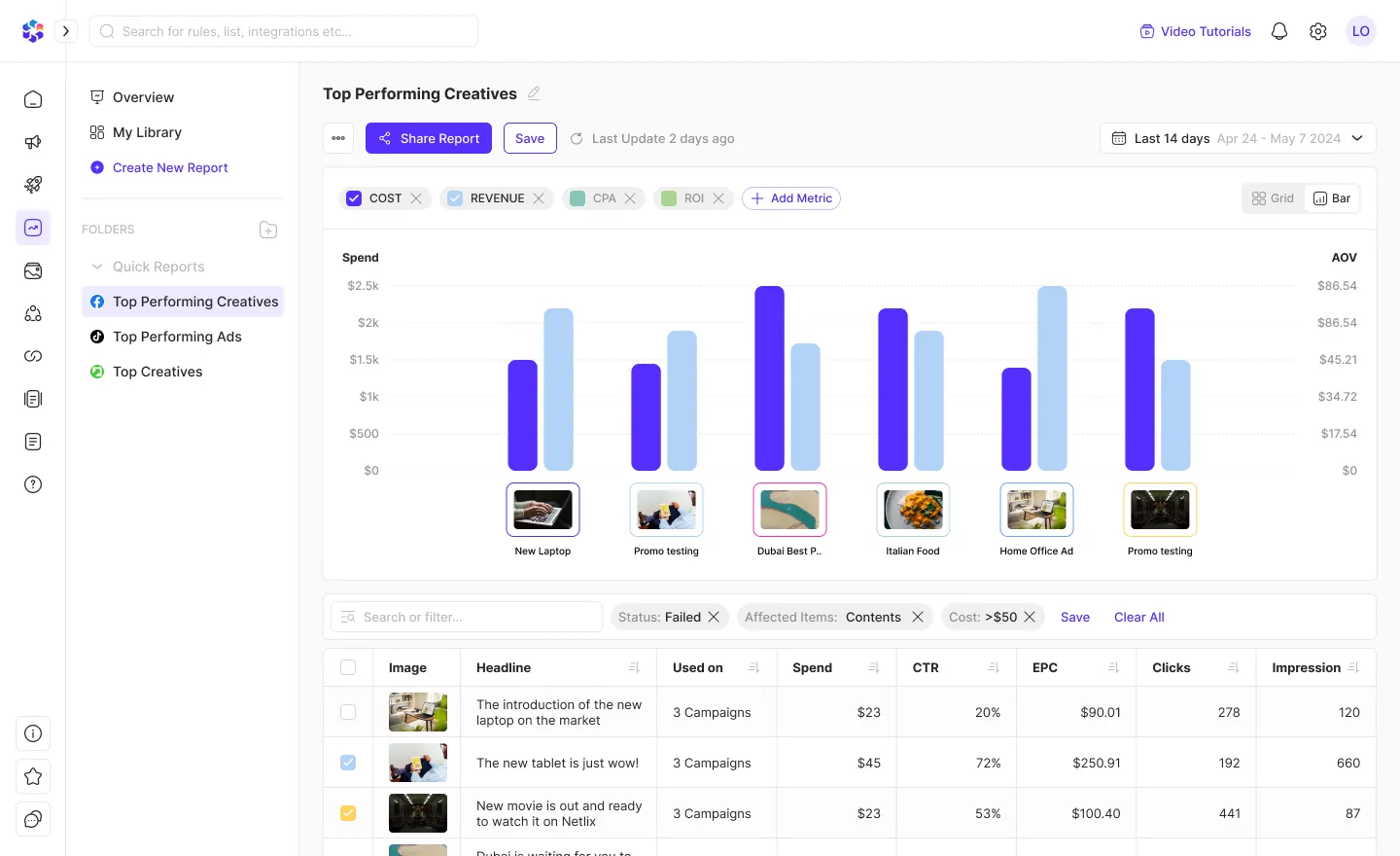 Creative Insights Theoptimizer
