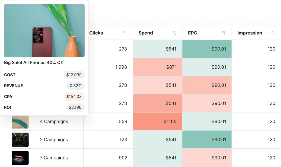 Analyze your ad