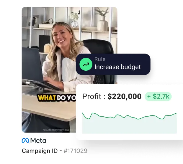 Performance marketer reviewing TheOptimizer automation rule that increased budget, showing $220,000 profit and +$2.7k revenue growth on a Meta campaign
